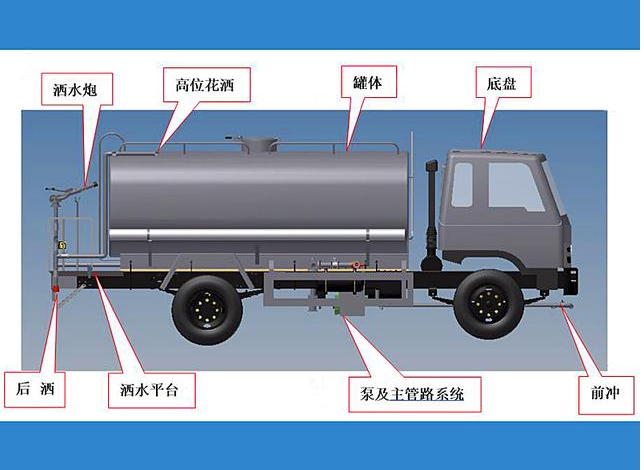 湖北耀邦環(huán)境產(chǎn)業(yè)有限公司灑水車(chē).png