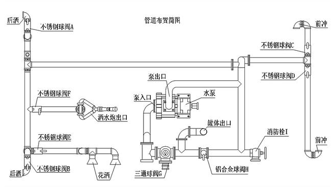 湖北耀邦環(huán)境產(chǎn)業(yè)有限公司灑水車(chē).png