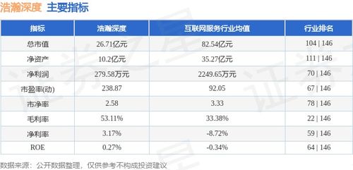 浩瀚深度周跌7.21%，主力資金凈流出逾674萬元，網(wǎng)絡(luò)信息安全軟件板塊承壓